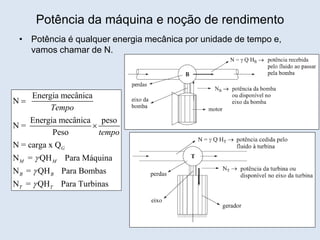 Potência da máquina e noção de rendimento
• Potência é qualquer energia mecânica por unidade de tempo e,
vamos chamar de N.
Energia mecânica
N
Energia mecânica peso
N =
Peso
N = carga x Q
N = QH Para Máquina
N = QH Para Bombas
N = QH Para Turbinas
G
M M
B B
T T
Tempo
tempo





 