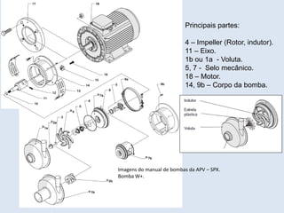 Principais partes:
4 – Impeller (Rotor, indutor).
11 – Eixo.
1b ou 1a - Voluta.
5, 7 - Selo mecânico.
18 – Motor.
14, 9b – Corpo da bomba.
Imagens do manual de bombas da APV – SPX.
Bomba W+.
 