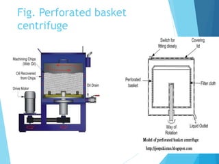 Fig. Perforated basket
centrifuge
 
