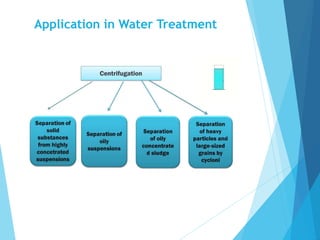 Application in Water Treatment
 