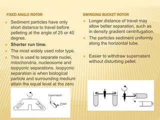 FIXED ANGLE ROTOR SWINGING BUCKET ROTOR
 Sediment particles have only
short distance to travel before
pelleting at the angle of 25 or 40
degree.
 Shorter run time.
 The most widely used rotor type.
 This is used to separate nuclei,
mitochondria, nucleosome and
isopycnic separations. Isopycnic
separation is when biological
particle and surrounding medium
attain the equal level at the zero
sedimentation rate.
 Longer distance of travel may
allow better separation, such as
in density gradient centrifugation.
 The particles sediment uniformly
along the horizontal tube.
 Easier to withdraw supernatant
without disturbing pellet.
 