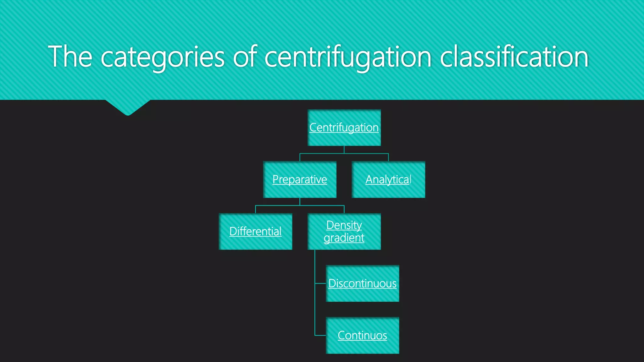 Centrifugation and types of rotors PPT
