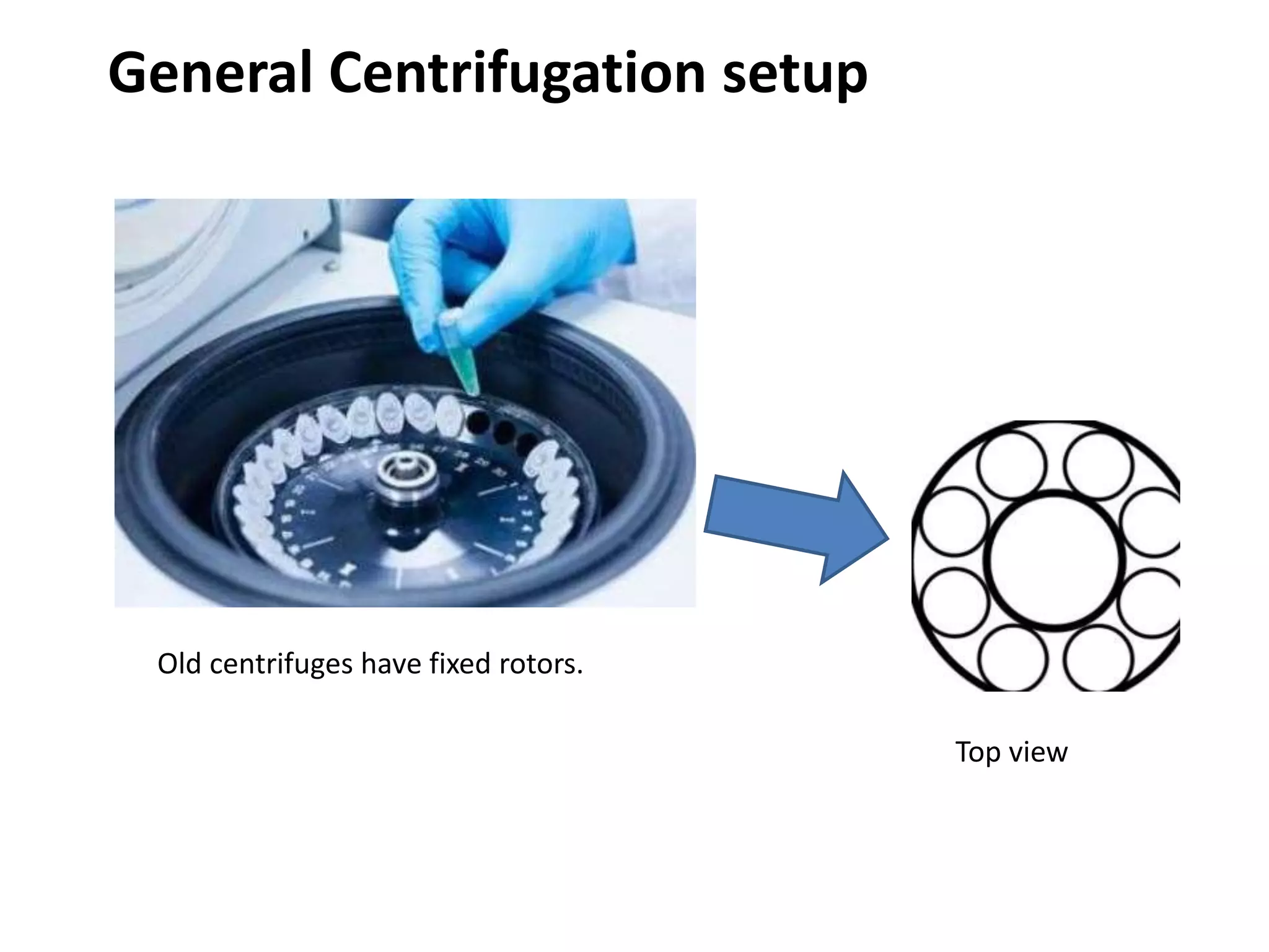 Centrifuge with movable rotors. PPT