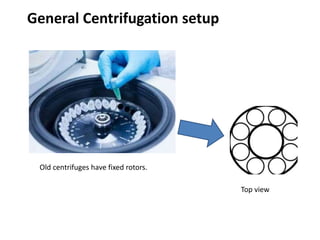 Old centrifuges have fixed rotors.
Top view
General Centrifugation setup
 