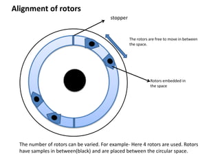 Centrifuge with movable rotors.