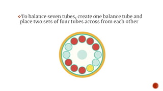 ❖To balance seven tubes, create one balance tube and
place two sets of four tubes across from each other
 