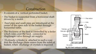 Construction
• It consists of a vertical perforated basket.
• The basket is supported from a horizontal shaft
driven by a motor.
• Feed pipe and wash pipe are introduced at the
center of the open side of the basket through
horizontal tubes.
• The thickness of the feed is controlled by a feeler
which rides over the feed, connected to
diaphragm valve through air supply.
• Hydraulic cylinder is attached in such a way
that the discharge chute enters from the sides of
basket, when discharge of crystals is required
 