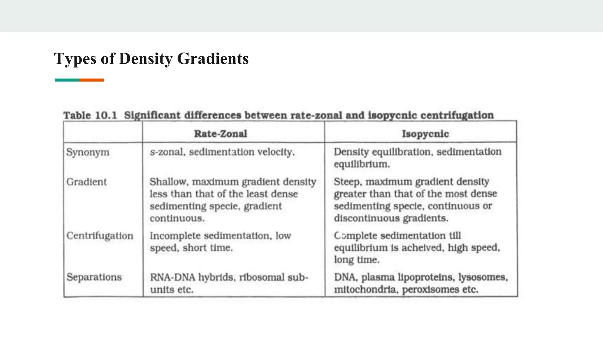 Types of Density Gradients
 