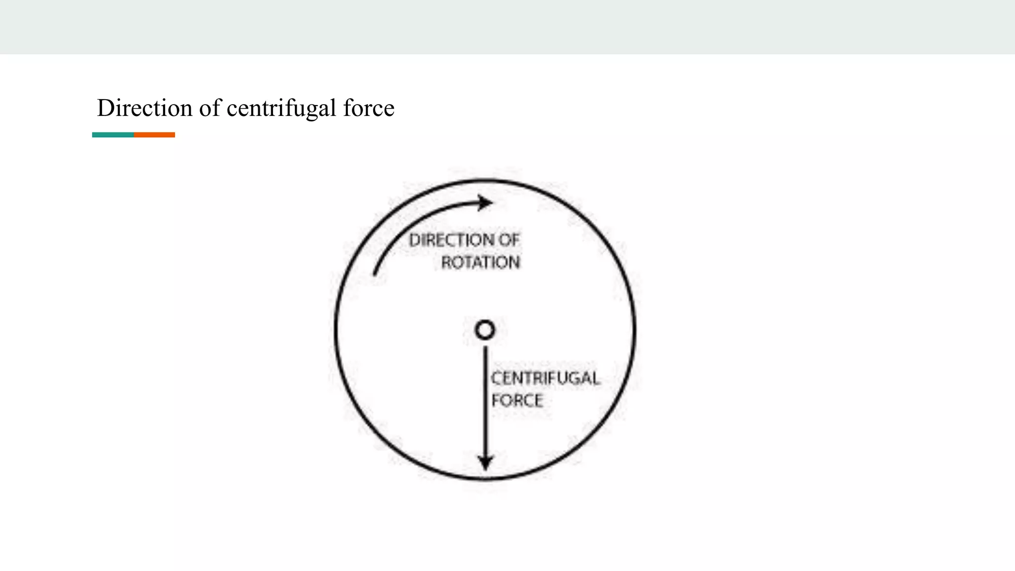 Direction of centrifugal force
 