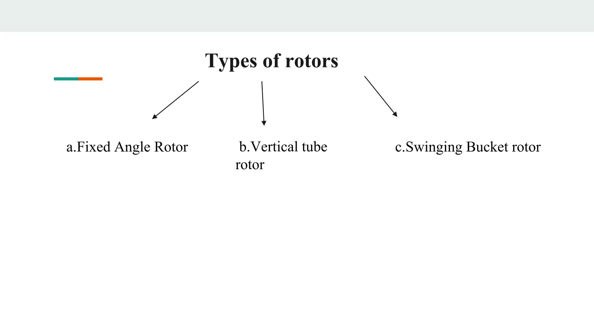 Types of rotors
a.Fixed Angle Rotor b.Vertical tube
rotor
c.Swinging Bucket rotor
 