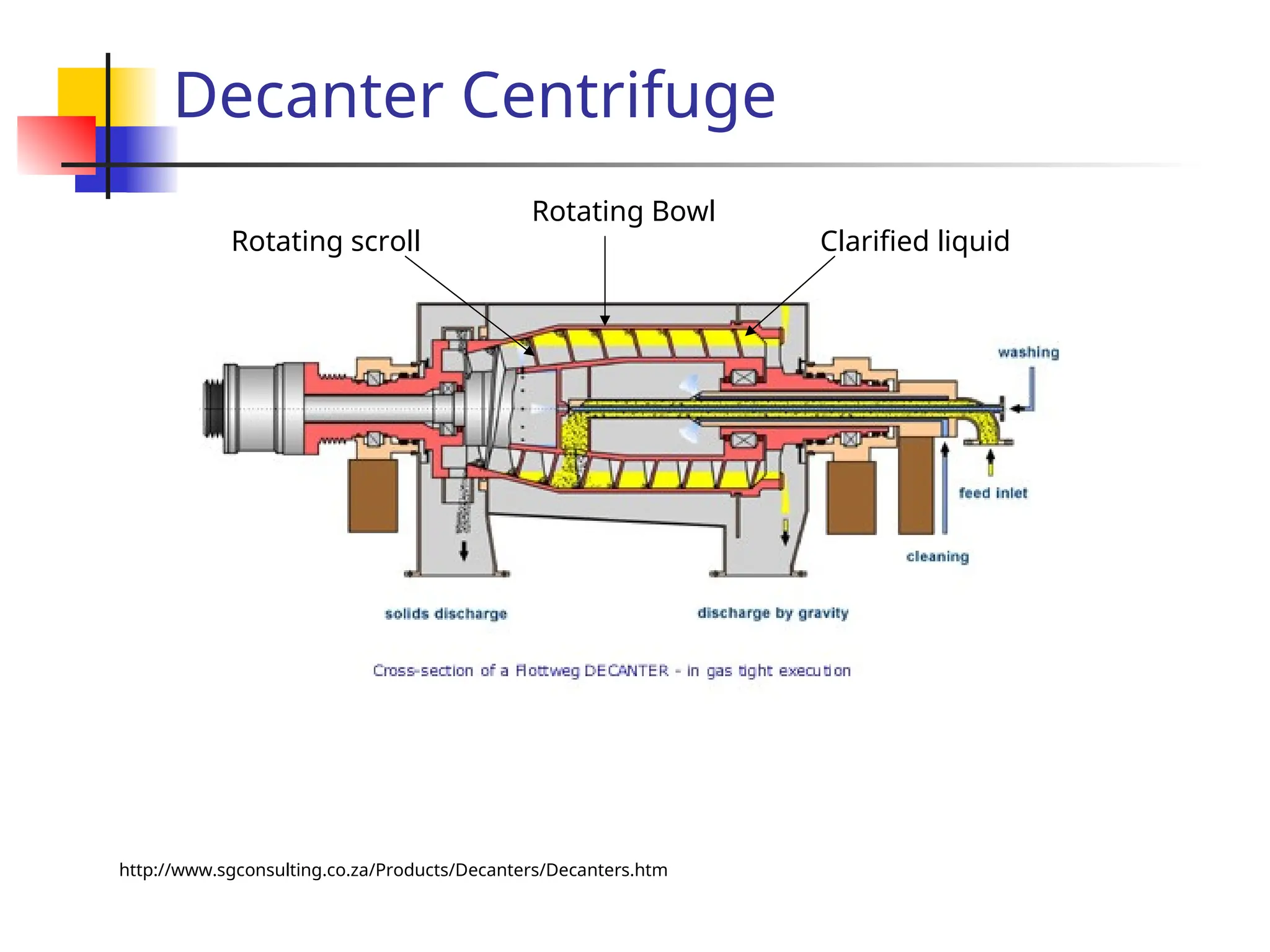 The Centrifugation device in details.ppt