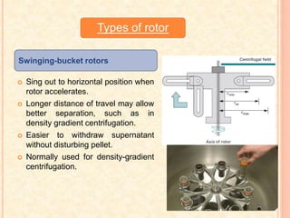  Sing out to horizontal position when
rotor accelerates.
 Longer distance of travel may allow
better separation, such as in
density gradient centrifugation.
 Easier to withdraw supernatant
without disturbing pellet.
 Normally used for density-gradient
centrifugation.
Swinging-bucket rotors
Types of rotor
 