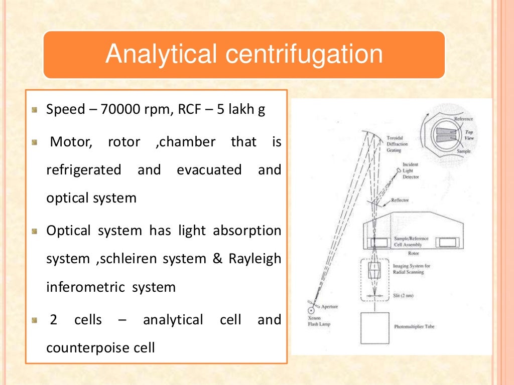 Centrifugation principle and types by Dr. Anurag Yadav