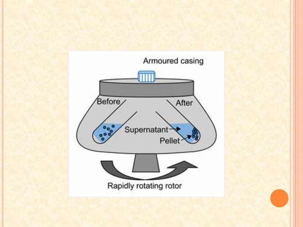 Centrifugation principle and types
