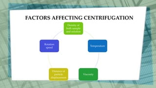 FACTORS AFFECTING CENTRIFUGATION
Density of
both sample
and solution
Temperature
Viscosity
Distance of
particle
displacement
Rotation
speed
 