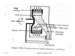 centrifugationbyankitayagnik-190331071352.pdf