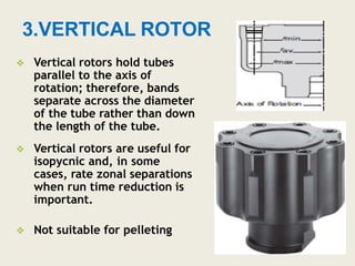 Centrifugation | PPTX