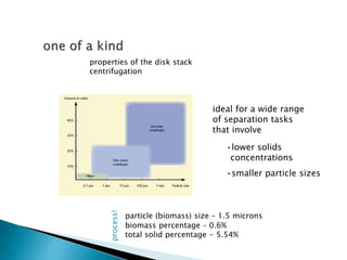 properties of the disk stack
centrifugation
ideal for a wide range
of separation tasks
that involve
particle (biomass) size – 1.5 microns
biomass percentage – 0.6%
total solid percentage - 5.54%
process!
•lower solids
concentrations
•smaller particle sizes
 