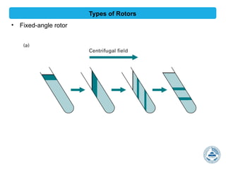 Centrifugation_Introduction and Types of Rotors.pptx