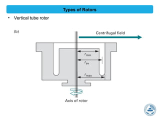 Centrifugation_Introduction and Types of Rotors.pptx