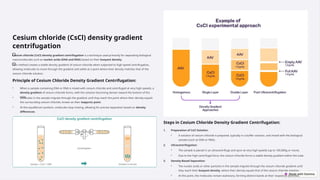Cscl Solution Comprehensive Guide to Centrifugation Techniques and Principles in ...