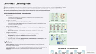 Comprehensive Guide to Centrifugation Techniques and Principles in ...