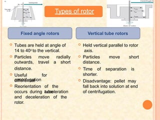 centrifugation
 Reorientation of the
tube
occurs during acceleration
and deceleration of the
rotor.
 Particles move radially  Particles move short
outwards, travel a short distance.
 Time of separation is
shorter.
 Disadvantage: pellet may
fall back into solution at end
of centrifugation.
Fixed angle rotors
 Tubes are held at angle of
14 to 400 to the vertical.
distance.
 Useful for
differential
Vertical tube rotors
 Held vertical parallel to rotor
axis.
Types of rotor
 
