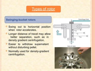 Swinging-bucket rotors
 Swing out to horizontal position
when rotor accelerates.
 Longer distance of travel may allow
better separation, such as in
density gradient centrifugation.
 Easier to withdraw supernatant
without disturbing pellet.
 Normally used for density-gradient
centrifugation.
Types of rotor
 