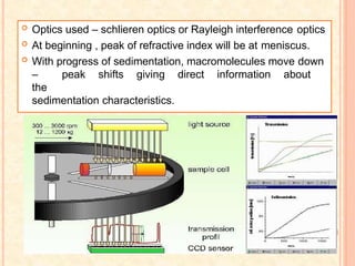  Optics used – schlieren optics or Rayleigh interference optics
 At beginning , peak of refractive index will be at meniscus.
 With progress of sedimentation, macromolecules move down
– peak shifts giving direct information about
the
sedimentation characteristics.
 