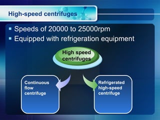 High-speed centrifuges Speeds of 20000 to 25000rpm Equipped with refrigeration equipment Refrigerated high-speed centrifuge Continuous flow centrifuge High speed centrifuges 