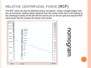 RELATIVE CENTRIFUGAL FORCE (RCF)
The RCF value can also be obtained using a nomogram. Using a straight-edged ruler,
line up the known rotating radius (distance from the center of the rotor to the bottom of
the centrifuge bucket) on the left with the known rpm on the far right and read the RCF
value where the line crosses the graph in the center.
nomogram..
 