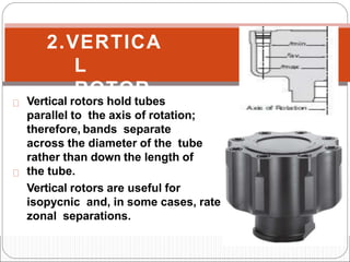 2.VERTICA
L
ROTOR
Vertical rotors hold tubes
parallel to the axis of rotation;
therefore, bands separate
across the diameter of the tube
rather than down the length of
the tube.
Vertical rotors are useful for
isopycnic and, in some cases, rate
zonal separations.
 