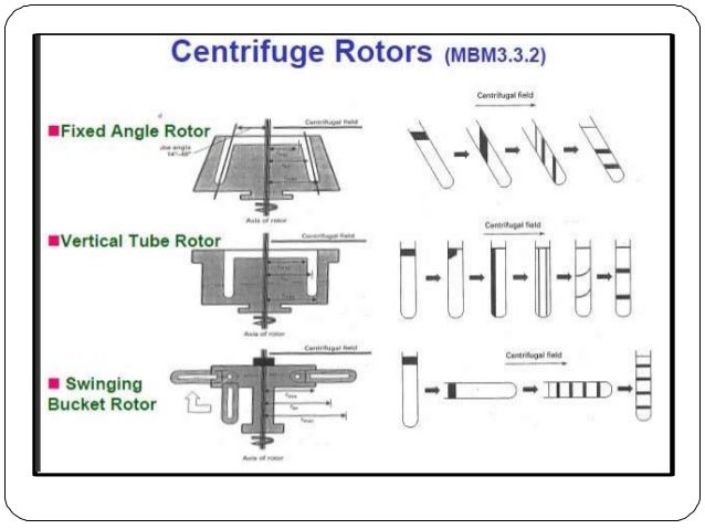 Centrifugation