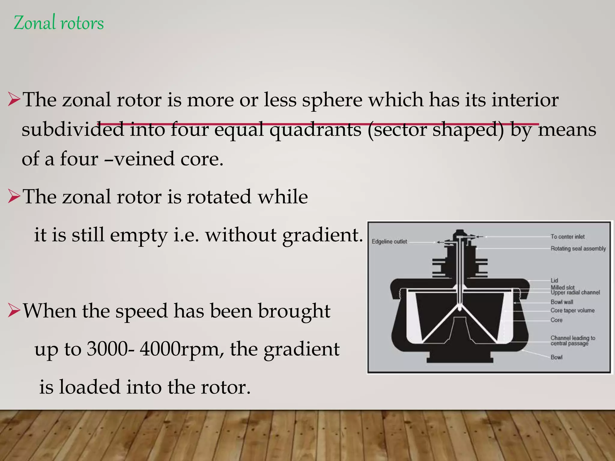 What Is Zonal Rotor Centrifugation | PPTX