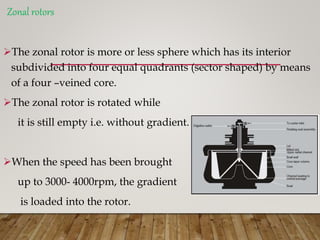 Zonal rotors
The zonal rotor is more or less sphere which has its interior
subdivided into four equal quadrants (sector shaped) by means
of a four –veined core.
The zonal rotor is rotated while
it is still empty i.e. without gradient.
When the speed has been brought
up to 3000- 4000rpm, the gradient
is loaded into the rotor.
 
