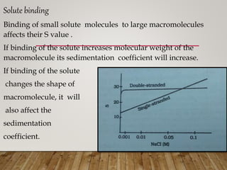 Solute binding
Binding of small solute molecules to large macromolecules
affects their S value .
If binding of the solute increases molecular weight of the
macromolecule its sedimentation coefficient will increase.
If binding of the solute
changes the shape of
macromolecule, it will
also affect the
sedimentation
coefficient.
 