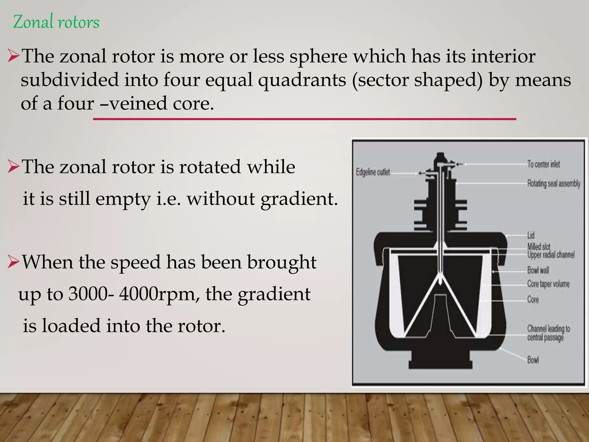What Is Zonal Rotor Centrifugation | PPTX