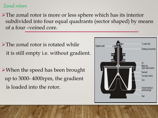 Zonal rotors
The zonal rotor is more or less sphere which has its interior
subdivided into four equal quadrants (sector shaped) by means
of a four –veined core.
The zonal rotor is rotated while
it is still empty i.e. without gradient.
When the speed has been brought
up to 3000- 4000rpm, the gradient
is loaded into the rotor.
 