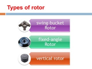 Types of rotor
 