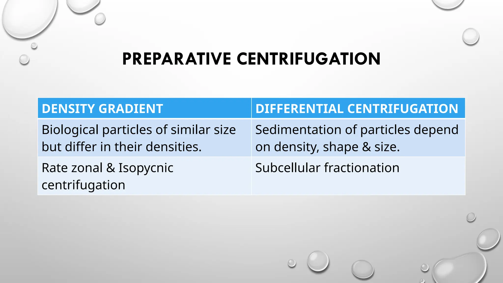 CENTRIFUGE, TYPES ,USES AND ITS APPLICATION.pptx