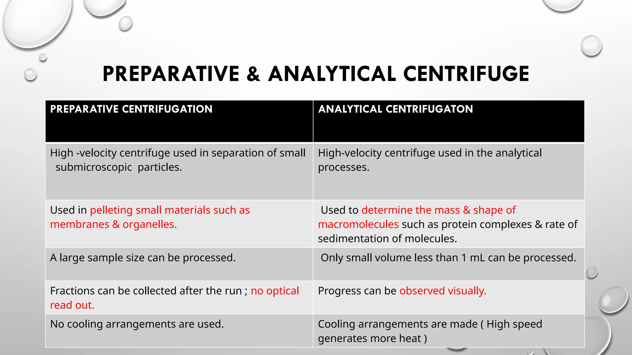 CENTRIFUGE, TYPES ,USES AND ITS APPLICATION.pptx