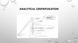 CENTRIFUGE, TYPES ,USES AND ITS APPLICATION.pptx