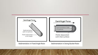 centrifugation and its type and techniques | PPTX