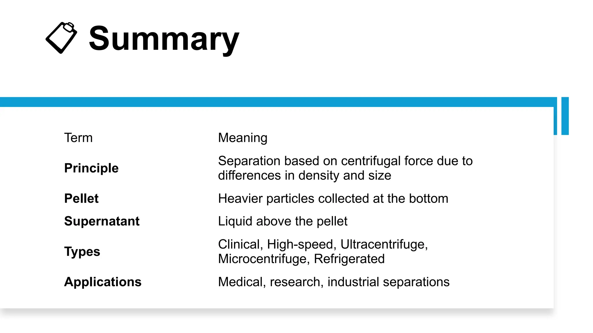 📋 Summary
Term Meaning
Principle
Separation based on centrifugal force due to
differences in density and size
Pellet Heavier particles collected at the bottom
Supernatant Liquid above the pellet
Types
Clinical, High-speed, Ultracentrifuge,
Microcentrifuge, Refrigerated
Applications Medical, research, industrial separations
 