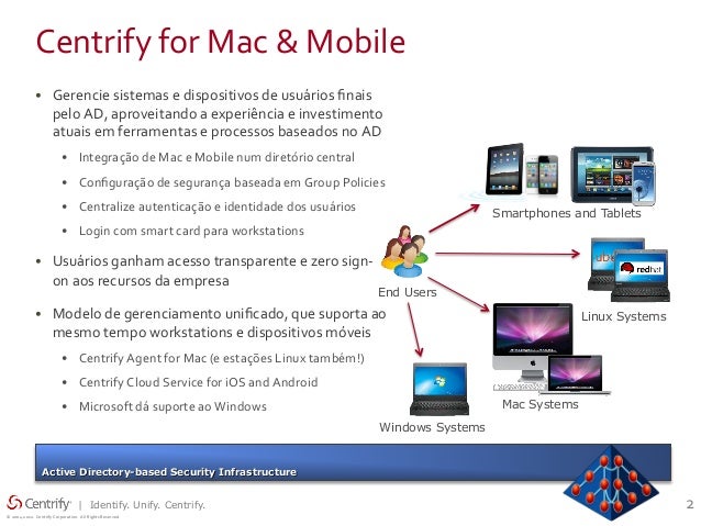 Centrify express for mac download Centrify express for mac download