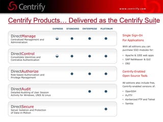 Centrify Access Manager Presentation.pptx