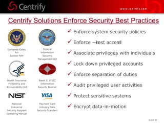 Centrify Access Manager Presentation.pptx