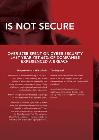 IS NOT SECURE
The password is the culprit
With 90% of all enterprises moving to the cloud,
and billions of users accessing data across
millions of applications, all accessed by one
simple permission: the password. Nearly 2/3rds
of all recent confirmed data breaches involved
weak, default or stolen passwords.
66% of enterprises were breached an average
of 5 or more times in the past two years.
The number of breaches skyrocketed in recent
years. This technology of the past — including
firewalls, virtual private networks (VPNs),
and antivirus software from security vendors
like Cisco, Symantec, Palo Alto Networks,
Check Point, and others — has proven to be an
ineffective form of protection against breaches.
The impact?
Nearly 6 billion data records were lost or
stolen in the past few years — that’s an
average of over 165,000 records compromised
every hour!5
According to the latest projections,
global cybercrime-related damage costs
are expected to exceed $6 trillion annually
by 2021.
OVER $75B SPENT ON CYBER SECURITY
LAST YEAR YET 66% OF COMPANIES
EXPERIENCED A BREACH4
 