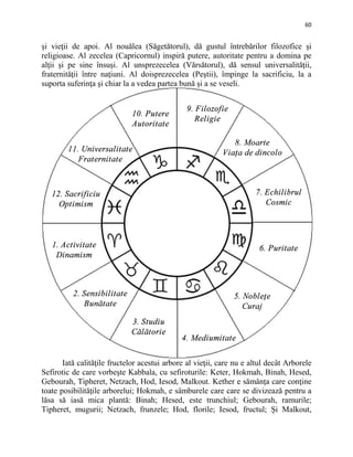 60
şi vieţii de apoi. Al nouălea (Săgetătorul), dă gustul întrebărilor filozofice şi
religioase. Al zecelea (Capricornul) inspiră putere, autoritate pentru a domina pe
alţii şi pe sine însuşi. Al unsprezecelea (Vărsătorul), dă sensul universalităţii,
fraternităţii între naţiuni. Al doisprezecelea (Peştii), împinge la sacrificiu, la a
suporta suferinţa şi chiar la a vedea partea bună şi a se veseli.
Iată calităţile fructelor acestui arbore al vieţii, care nu e altul decât Arborele
Sefirotic de care vorbeşte Kabbala, cu sefiroturile: Keter, Hokmah, Binah, Hesed,
Gebourah, Tipheret, Netzach, Hod, Iesod, Malkout. Kether e sămânţa care conţine
toate posibilităţile arborelui; Hokmah, e sâmburele care care se divizează pentru a
lăsa să iasă mica plantă: Binah; Hesed, este trunchiul; Gebourah, ramurile;
Tipheret, mugurii; Netzach, frunzele; Hod, florile; Iesod, fructul; Şi Malkout,
 