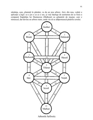 61
sămânţa, care, plantată în pământ, va da un nou arbore. Aici, din nou, vedeţi o
aplicaţie a legii: ce e jos e ca ce e sus, şi veţi înţelege de asemenea de ce Iisus a
comparat Împărăţia lui Dumnezeu (Malkout) cu grăuntele de muştar, care e
minuscul, dar devine un arbore mare, unde vin să se adăpostească păsările cerului.
 